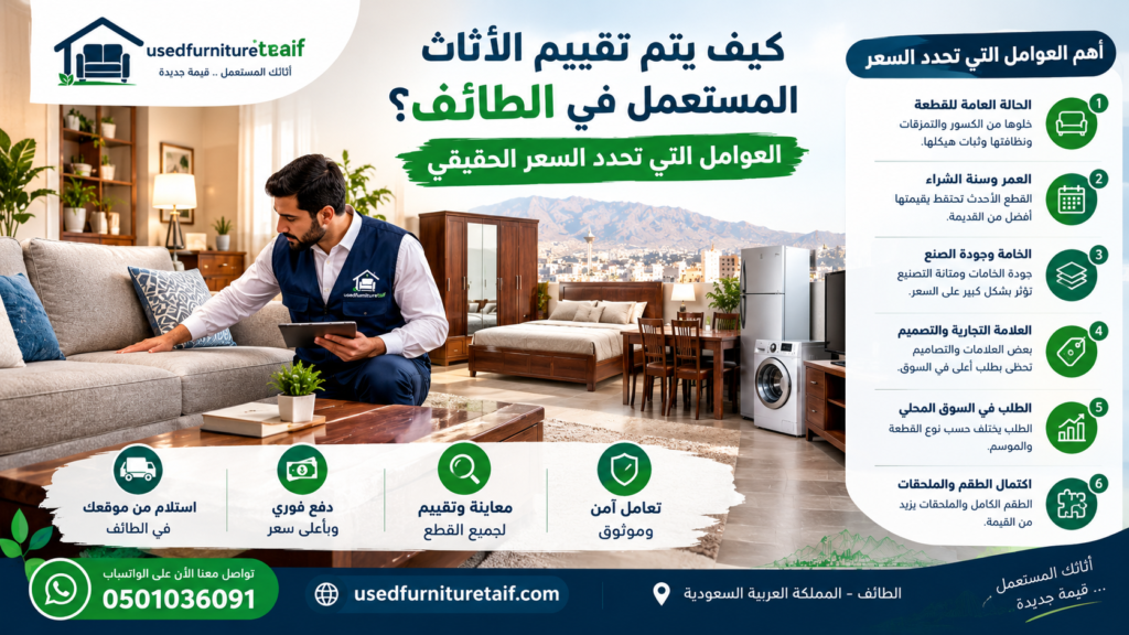 تقييم الأثاث المستعمل في الطائف وتحديد السعر حسب الحالة والجودة.